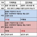 (주)예송 이미지