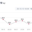 바른한의원 | 원주바른한의원 다이어트 성공 자세한 후기 !