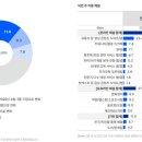 취미 이미지