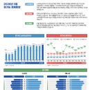 제일시장 | 경기 살리기 통큰세일 2026 요즘 장보기 절약 방법 의정부 제일시장 방문 후기