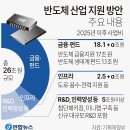 05월 24일 주요신문 헤드라인 이미지