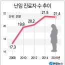 연간 3일 난임치료 휴가·임신중 육아휴직 내년 도입 이미지