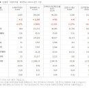 디와이(DY)자동차 이미지