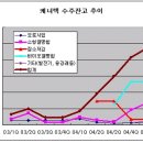 펌-리서치 이미지