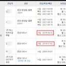 (주)에스엔제이글로벌