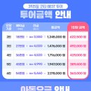 코타키나발루 자유여행 패키지 비용 경비 숙소 메리어트 호텔 후기