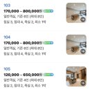 세븐일레븐 강릉경포로점 | 강릉여행 3탄 | 4인 여행 숙소로 다녀온 경포해변 근처 복층 숙소