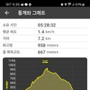 산이좋은사람들 이미지