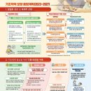 개인화물931 | 국가 교육책임제 실현 위한 ‘1차 기초학력 보장 종합계획’ 수립