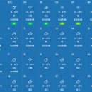 대웅무역 | [중국/샤먼 여행] 난징토루/구랑위 포함 샤먼 3박4일 여행 코스, 샤먼 11월 날씨/옷차림 완벽 가이드