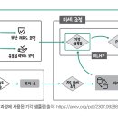 모델만들기 티스토리