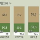 사다리나라