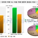 이사어떨까요../ 이미지