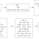 ADHD 이미지