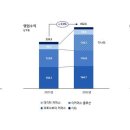 커넥트 이미지