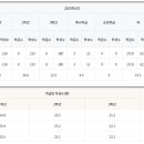 해성여자고등학교 이미지