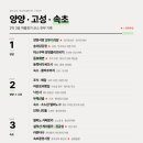 양산신-9067 | 🏖️ 양양·고성·속초 2박 3일 여름휴가 후기 (숙소 2곳, 맛집·카페 총정리)