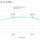예원유치원 이미지