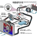 히터의 미작동 원인 이미지