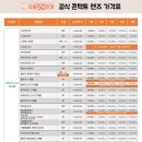 으뜸50안경 - 김포시 김포한강9로76번길 41 | 으뜸50안경