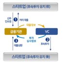 선진L&D 이미지