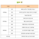 의정부미술도서관 길 위의 인문학 『예술이 삶에 들어왔을 때,』 네이버블로그