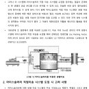 [ 2023-03-61 ] 열이송_PART2 제1장 제4절 냉열이송(아이스슬러리) 이미지