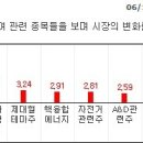 (주)첼로항공 이미지