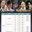 신대왕게임센터 | 영화 왕과 사는 남자 솔직 후기 및 평점: 유해진X박지훈의 열연과 OTT 스트리밍 정보