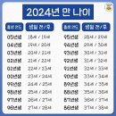 2024년 만 나이 이미지