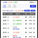 부동산1번가공인중개사사무소 이미지