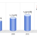 웅진식품 공채정보ㅣ[웅진식품] 2012년 하반기 공개채용 요점정리를 확인하세요!!!! 이미지