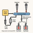 스마트커먼레일 이미지