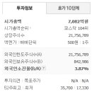 동진이엔지 네이버블로그