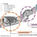 센트럴환경 이미지
