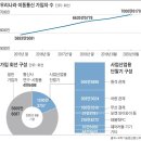 한국이동통신 이미지
