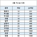 광석가스 이미지