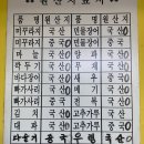 사거리추어탕 이미지