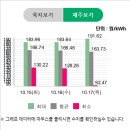 수광 태양광발전소 이미지