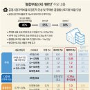 종부세 개편 일문일답… 세율 인상 대상 최대 35만명 이미지