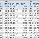 에스와이파트너스