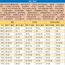 차룡단지로-1 이미지