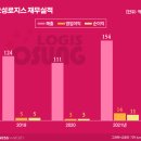 LG물류 이미지