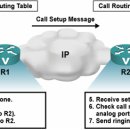 정보보안전문가, IP 기반의 Call Control Protocol , Switching Hub 에서 패킷 모니터링 하기 이미지