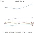 불동네슈퍼마켓 이미지