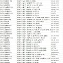 칠곡제이(J)성형외과의원 | 대구성형외과