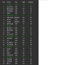 행수농장 이미지