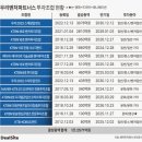 우리파트너스 네이버블로그