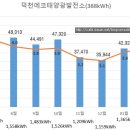 덕천 태양광발전소 이미지
