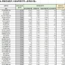 (주)범한종합건설 이미지